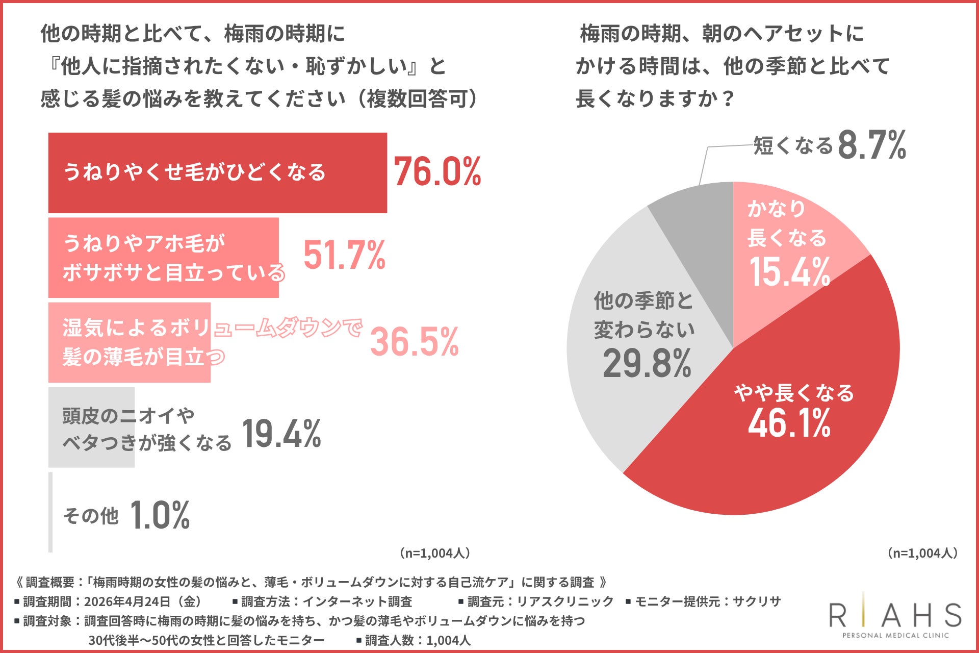 「AI×アミューズメント」で地域のウェルビーイングを実現！ 新アミューズメントサービス 「FIT-BEAUTY」導入！ FIT-EASY 池田店がグランドオープンしました 早期入会キャンペーン実施中