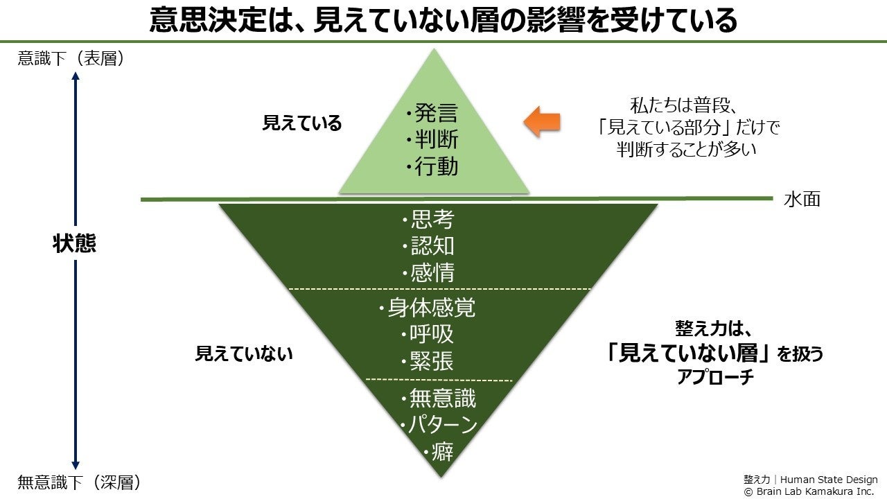 重度の悩みを抱えていた会員の95.3%が改善を実感｜ピラティスBB調査