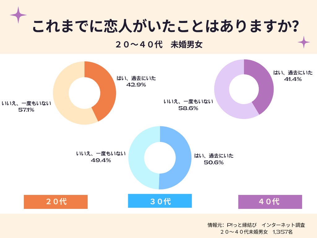 【初期費用半額】納得の婚活スタート応援キャンペーンを5月14日(木)より開始