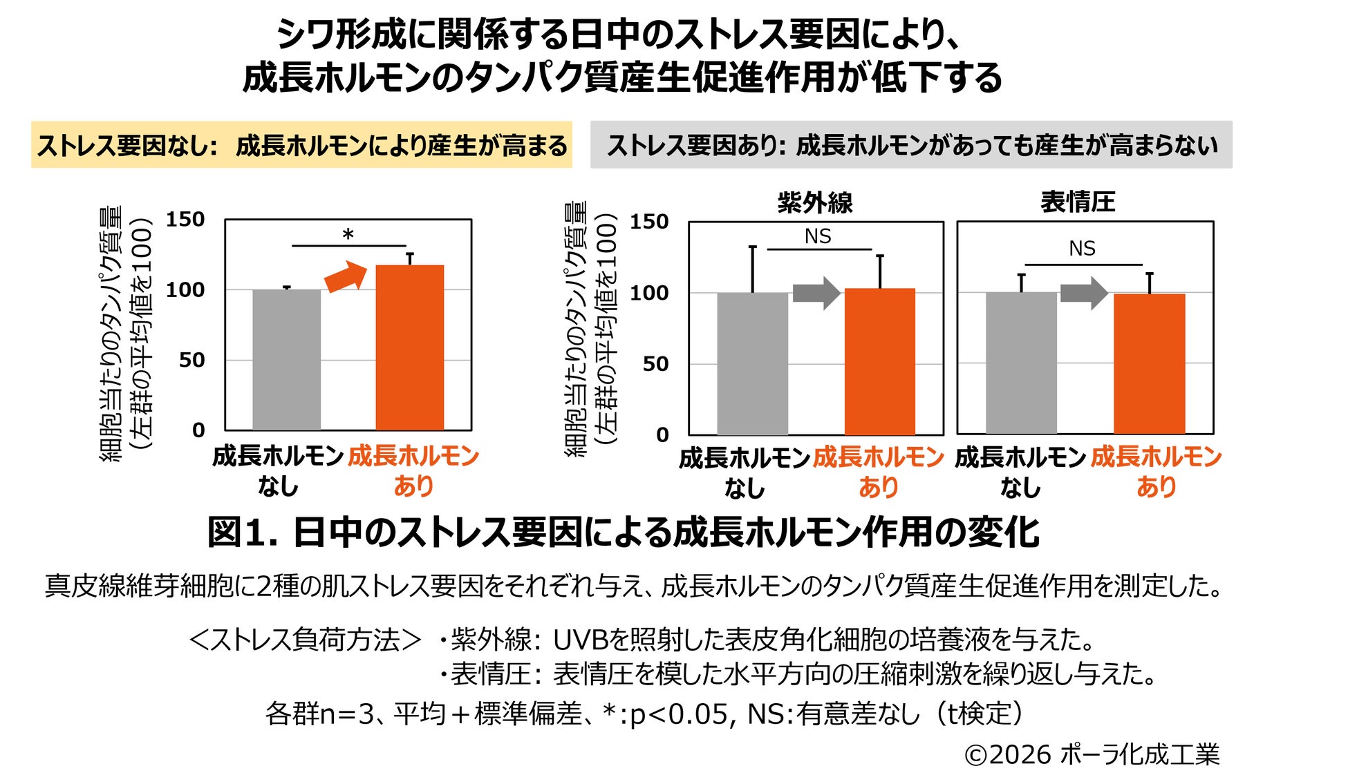 音と香りで、“眠れる環境”を提案。睡眠ウェルネスブランド「nemcaro」、ビックカメラ池袋西口IT tower店にて展示展開中
