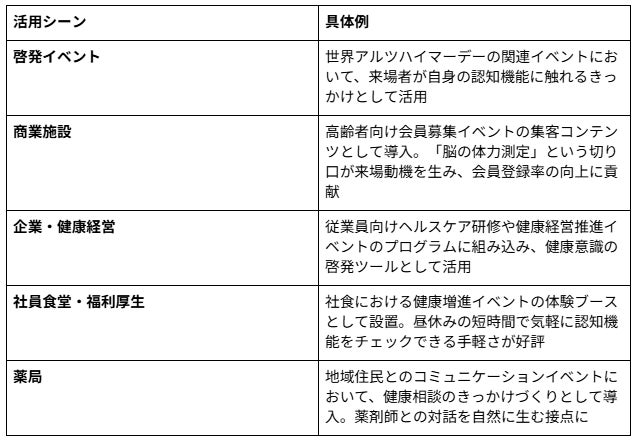 CogEvo®初のAIレコメンドサービス「CogEvo相談室」を提供開始 ── 認知機能の測定結果をAIが「自分ごと化」し、日常の行動変容を後押し