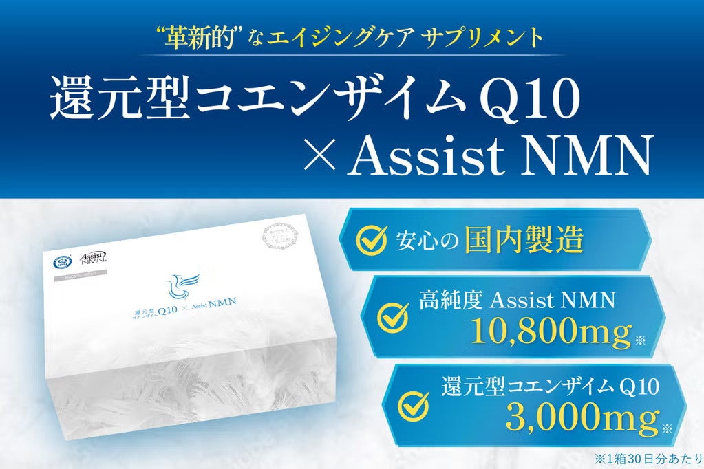 健康寿命を伸ばしたい！「還元型コエンザイム10×Assist NMN」クラウドファンディング支援を開始