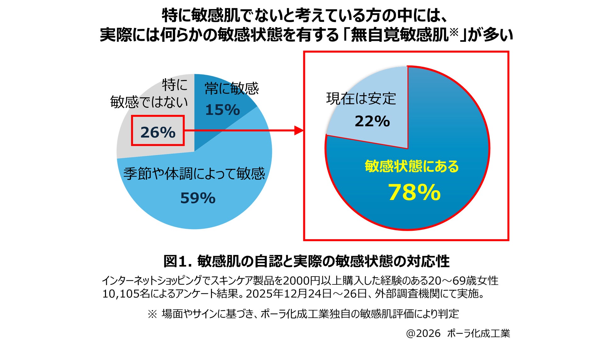 【夏のプラスワンケアに！】ニキビの発生メカニズムに着目。繰り返すニキビに先回りケアの新提案。つるんとなめらかな肌へ導く薬用美容液。