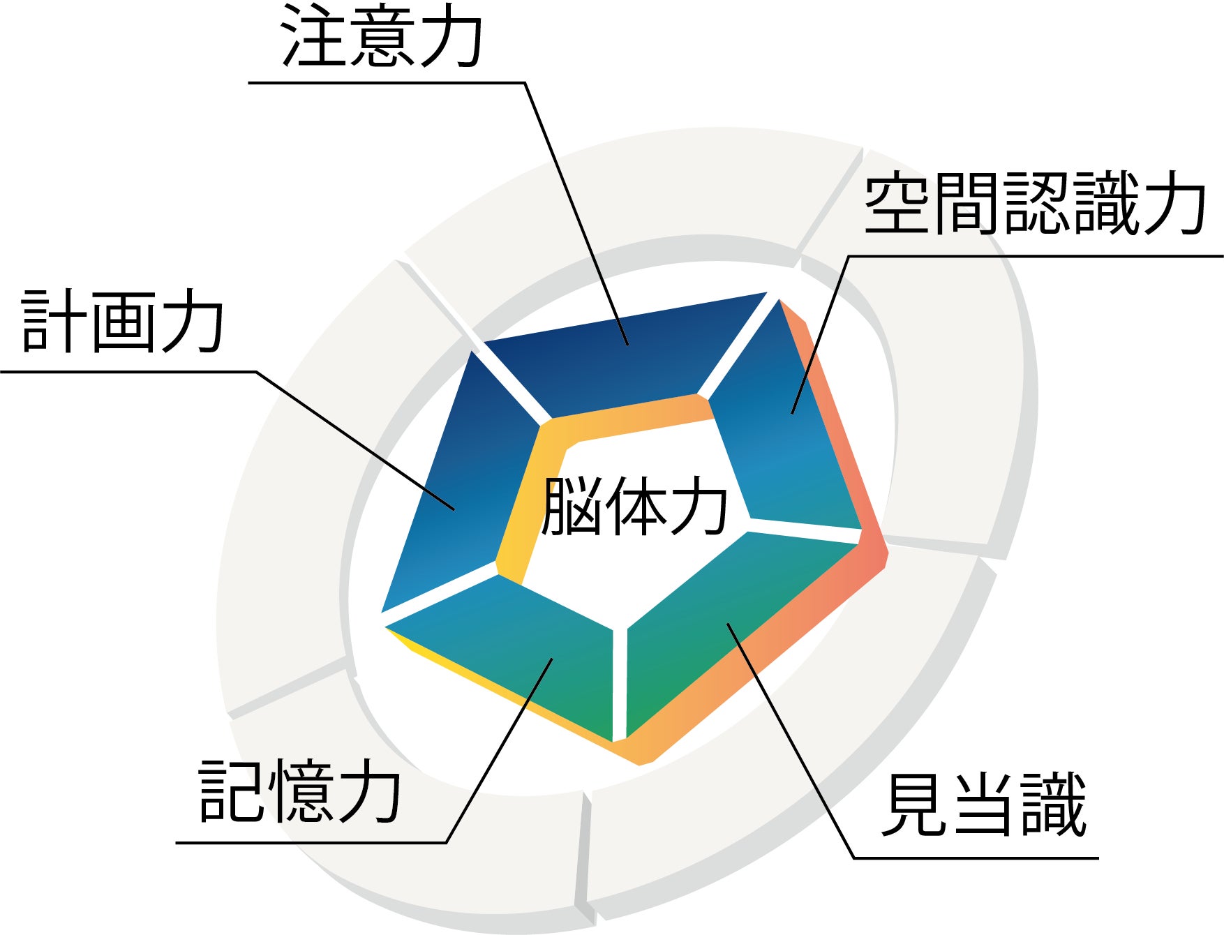 改正労安法で高年齢者の「認知機能」への配慮が法定指針に明記 ── 約5分で認知機能を定量チェックできる「CogEvo」、第99回日本産業衛生学会に出展