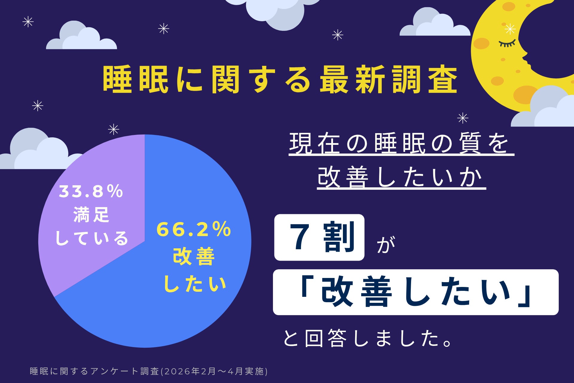 睡眠に関する悩みの原因は“枕”ではなく“身体の歪み”？