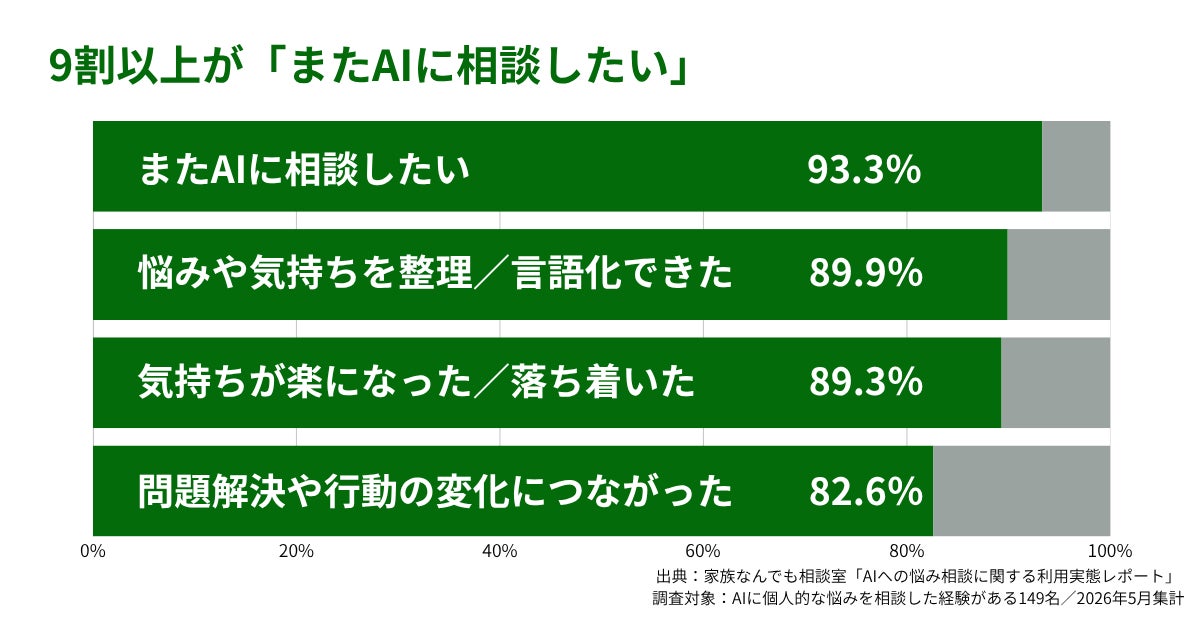 『変なホテル』と『ドクターエア』が創る五感を満たす癒しのリカバリー空間が誕生!!