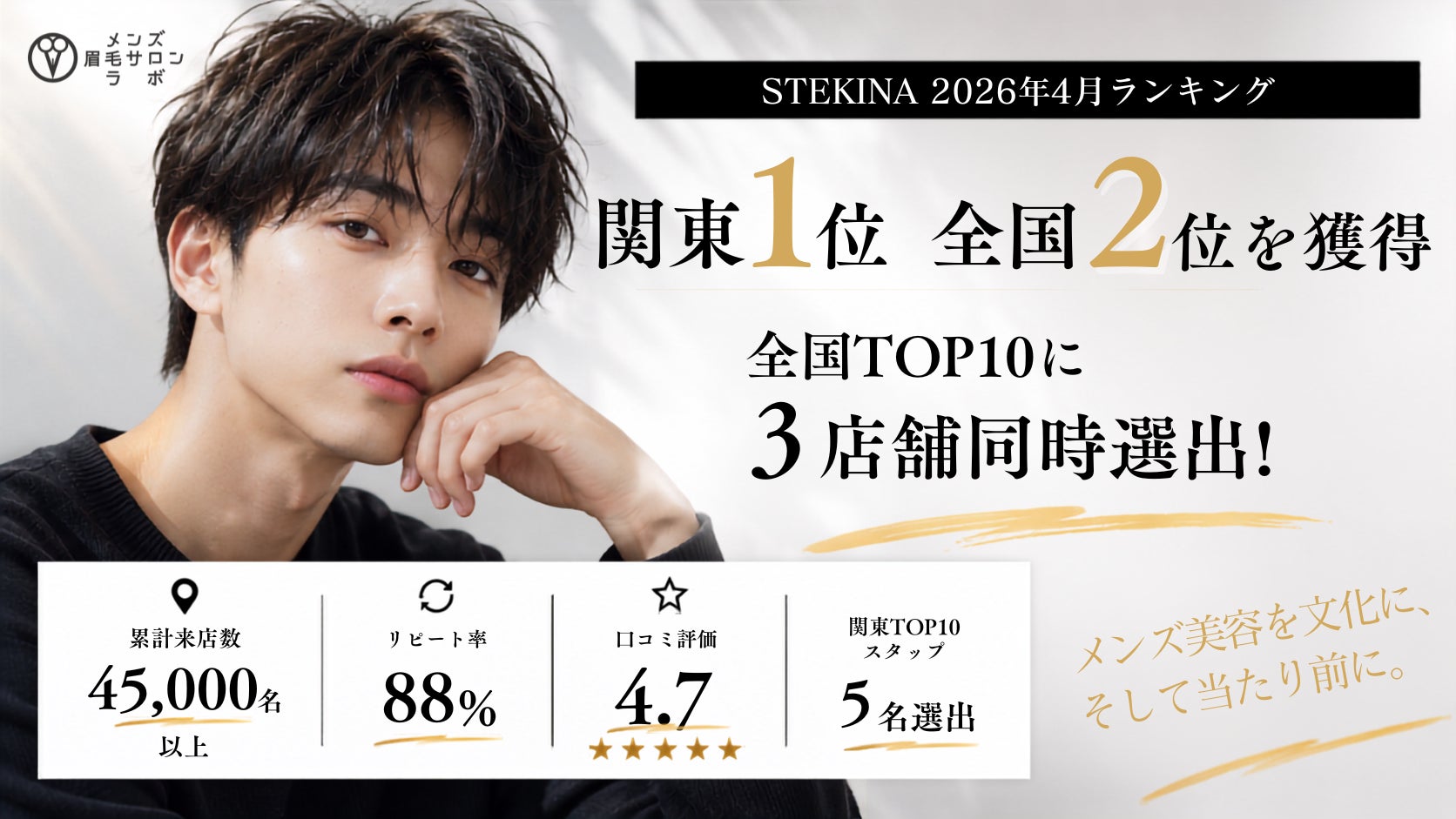 関東1位・全国2位獲得！メンズ眉毛サロンラボ、全国TOP10に3店舗同時ランクイン