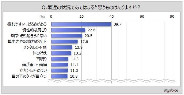 【成増最安💰パーソナルジム】　夏ボディ応援キャンペーン➡️ 成増駅すぐのパーソナルジム「‼️今なら1ヶ月目の料金がたったの500円🔥！先着10名様限定の特典も盛りだくさんです。