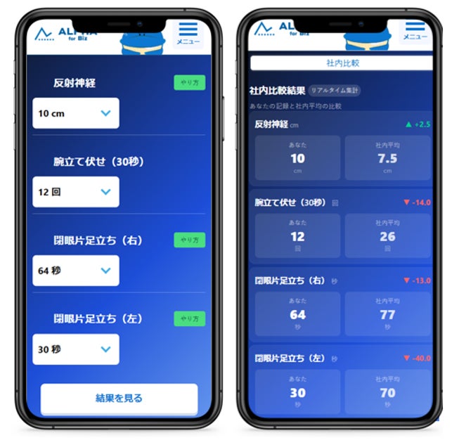 企業向け体力チェックの「ALPHA for Biz」、企業独自のオリジナル種目へ対応し、企業ごとのニーズに即したカスタマイズ性を向上
