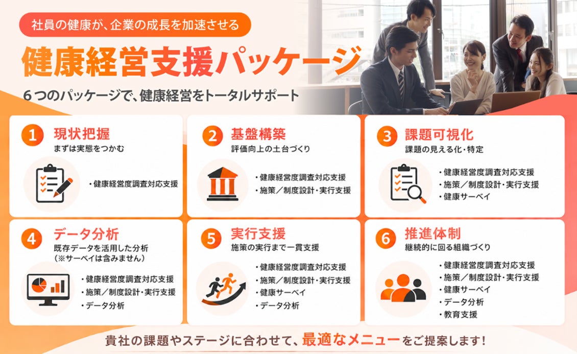 健康経営銘柄11年連続の実践知を健康経営支援パッケージとして提供