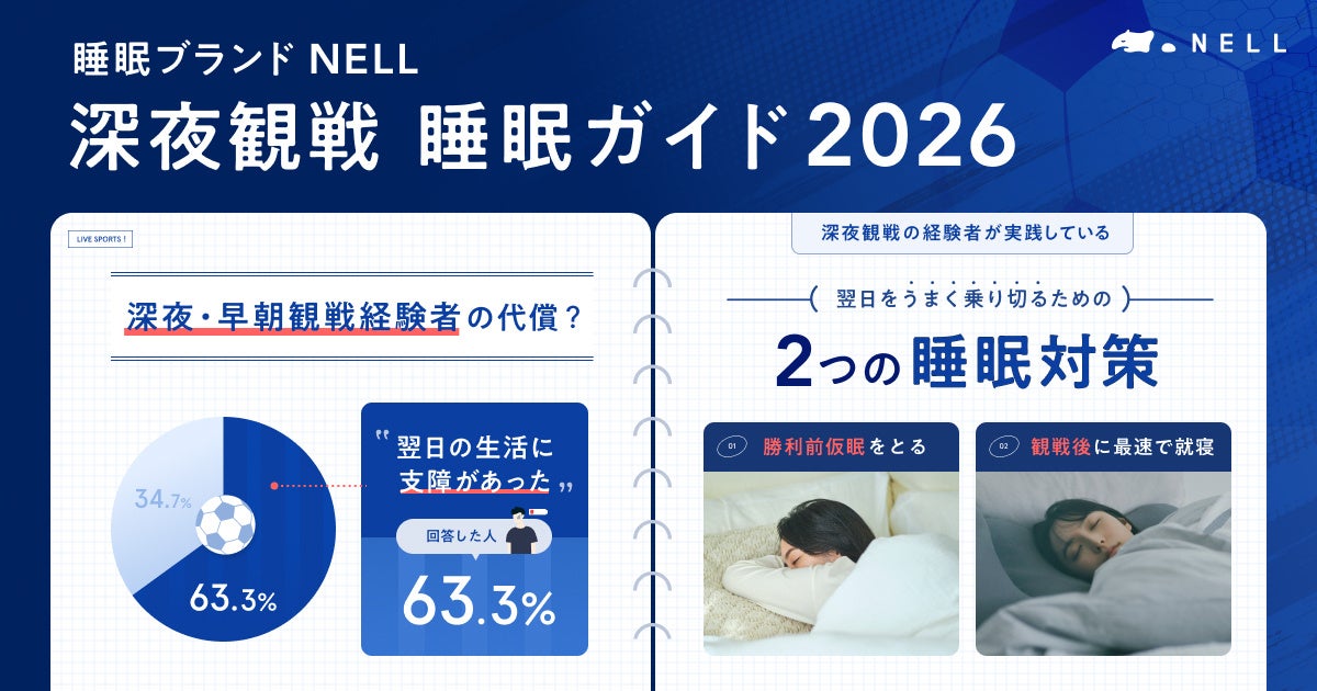 深夜のサッカー観戦も寝不足にならずに楽しむ！　睡眠ブランドNELL、約6割が経験する“翌日のパフォーマンス低下”を防ぐ「観戦睡眠ガイド2026」を公開