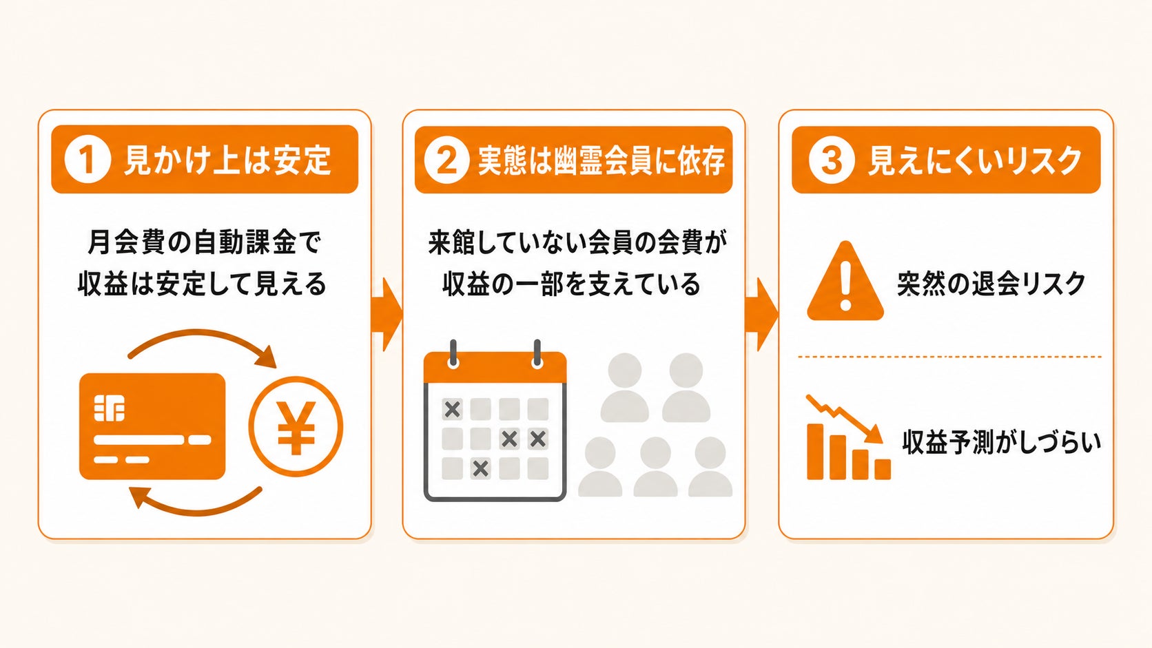 フィットネスジムの「幽霊会員問題」を解決する「ジムイク」をジムオーナー向けに公開。「無料モニター先着3社」の受付も同時スタート。ジム会員の継続率向上を目指し、全国のジムへの導入展開を目指す。