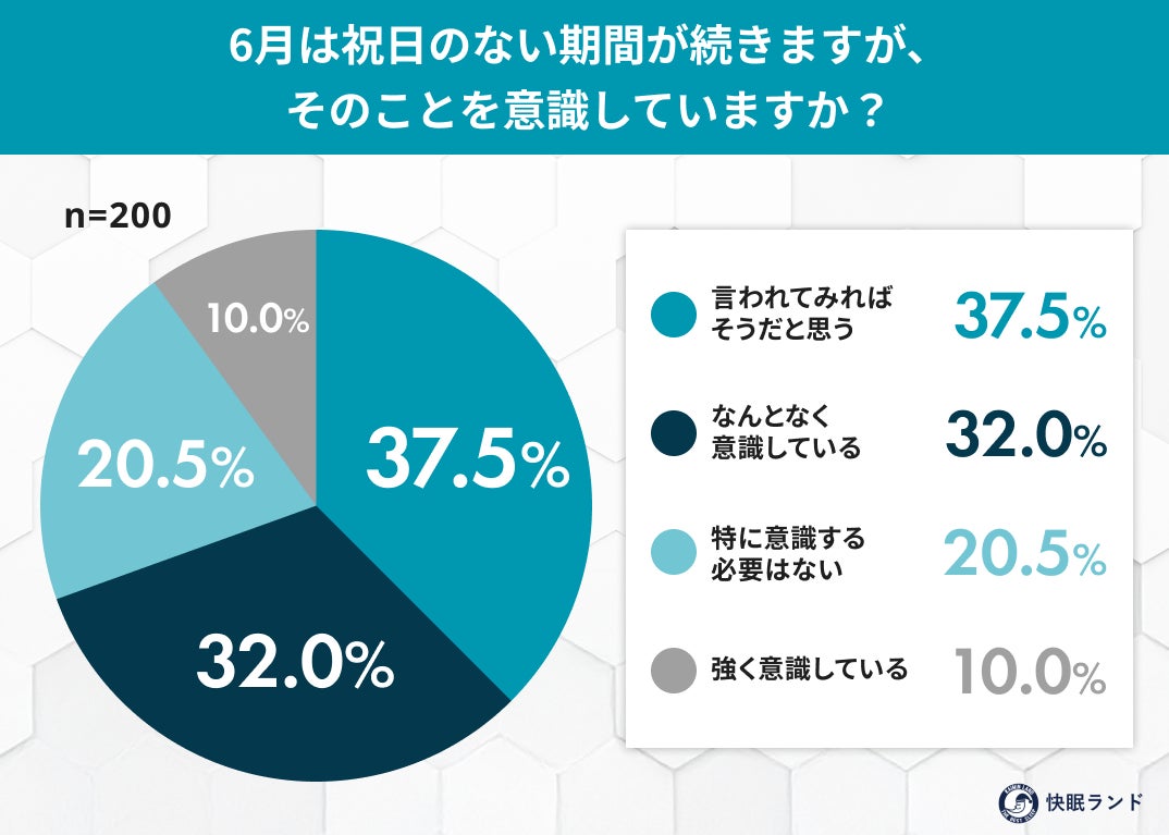 “連休が遠い6月”働く人の７割が「だるさ・疲れ」を実感――休めない梅雨どきは「睡眠の不調」が加速する？