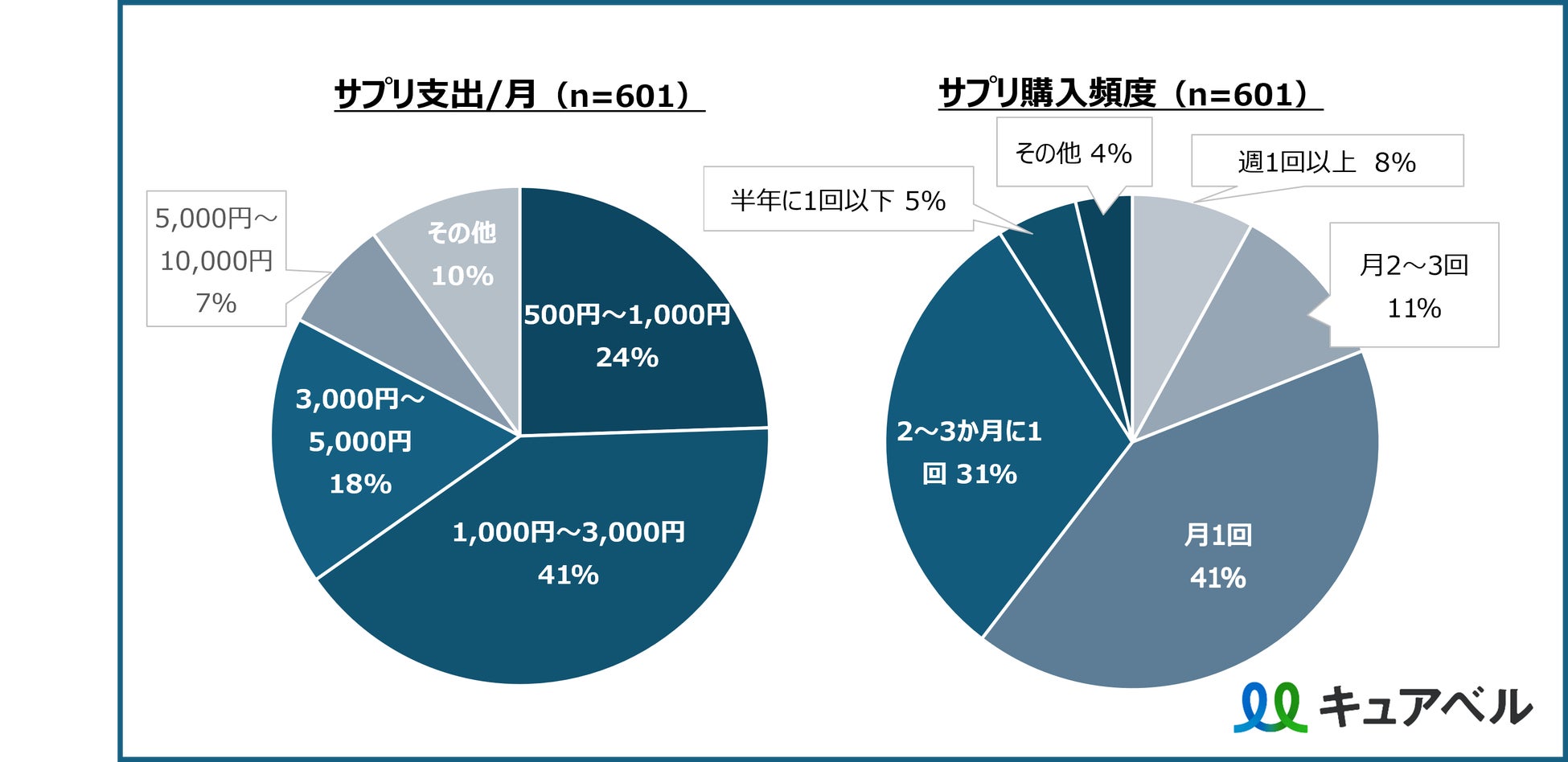 断念1位は亜鉛、コスパ王はDHC——「買っても続かない」サプリ問題の実態と、グミが示す解
