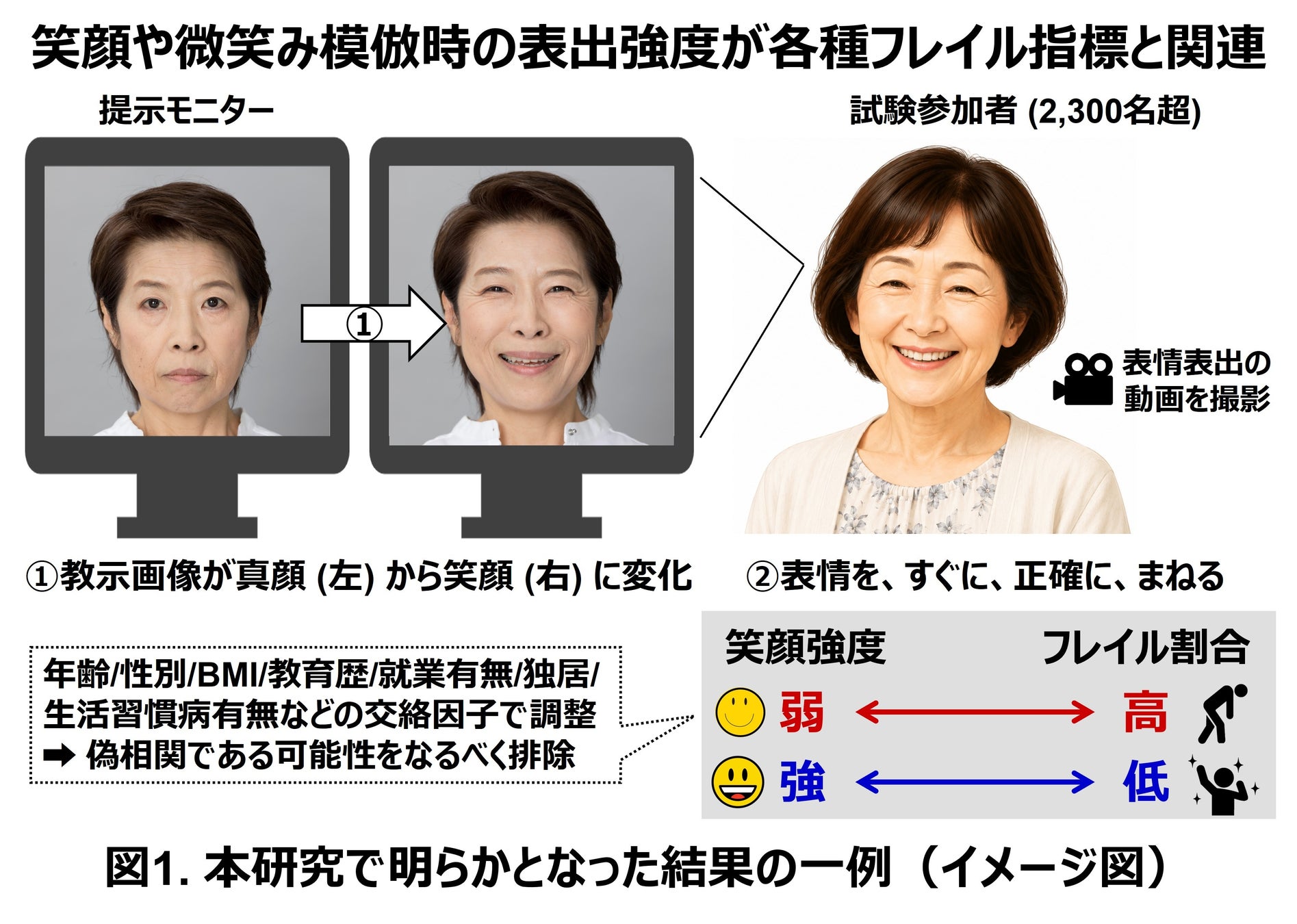 「笑顔が乏しい」はリスク？ 表情が高齢者の“健康のサイン”となる可能性
