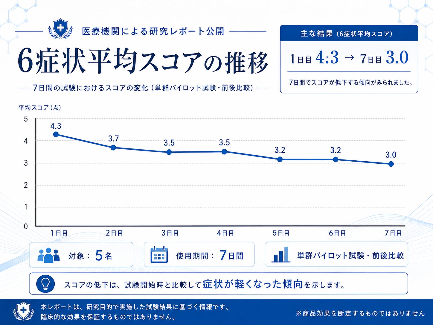 それ、副乳かも？消えない脇肉の正体をドクターが診断！