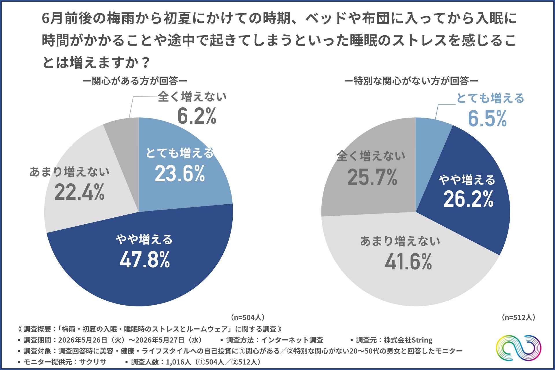 美プロ調べ「2026年5月　最低賃金から見る美容業界の給料調査」～東京版～