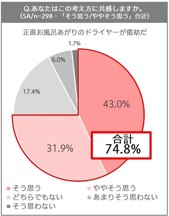 健康寿命は血流にある？ 血液×血管に着目した新発想のエイジングサプリメント『LUXURY RED SECRET』新発売