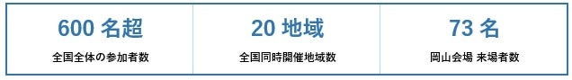 【開催報告】日本初！全国20地域同時で女性の健康シンポジウム、600名超が参加