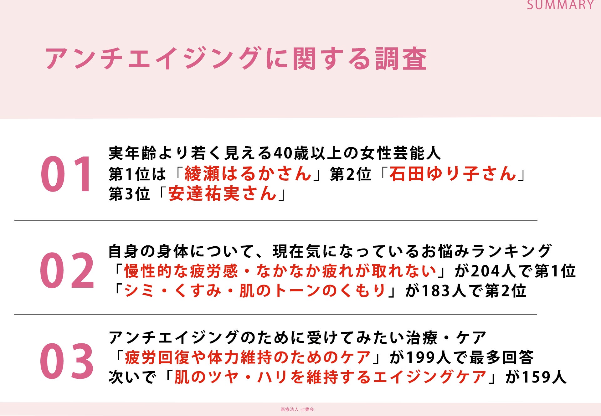 山形大学Well-Being研究所との共同研究を開始