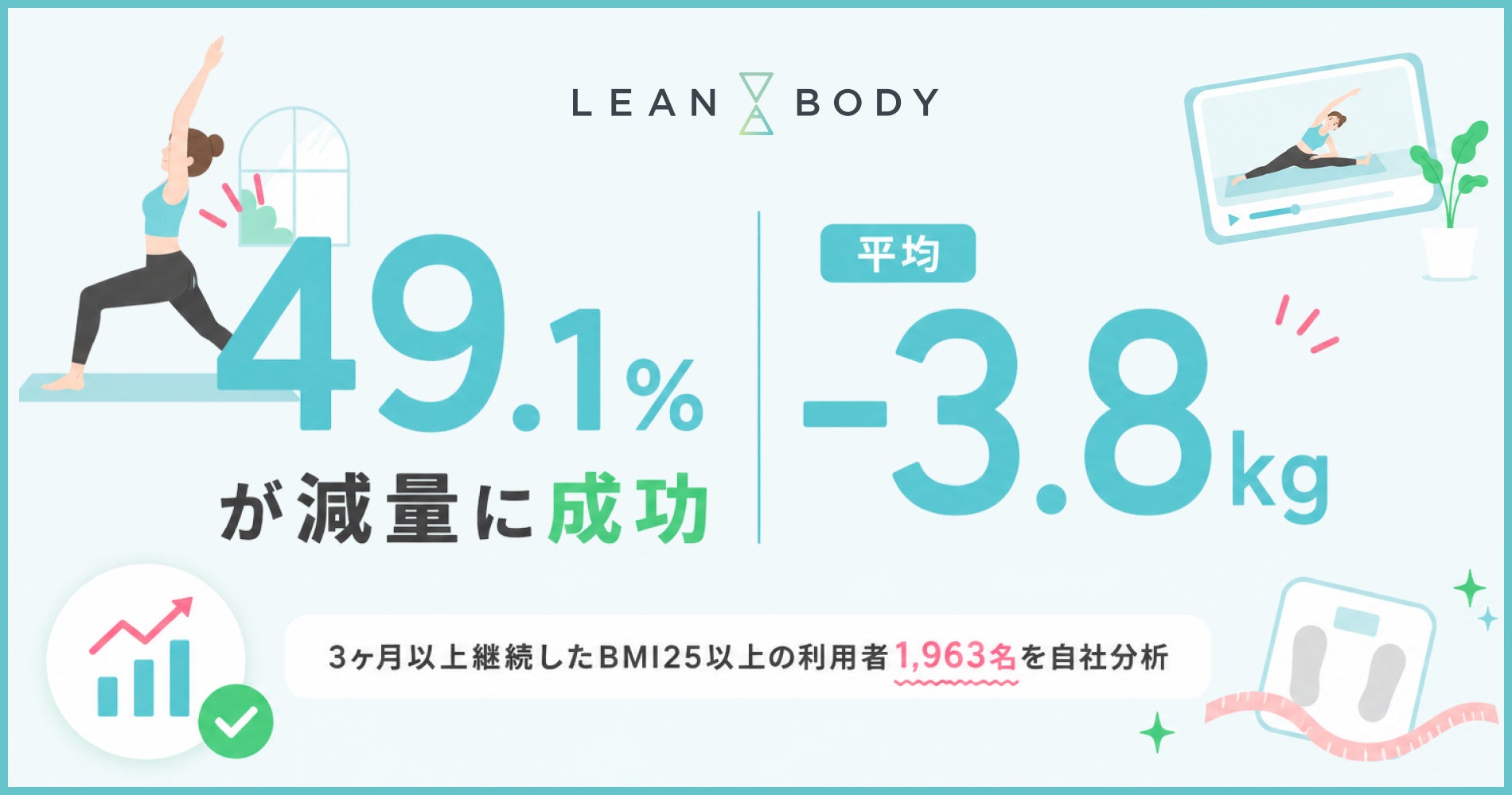 “続けるほど痩せる“をデータで検証。LEAN BODY継続者の約半数が減量、成功者は平均3.8kg減