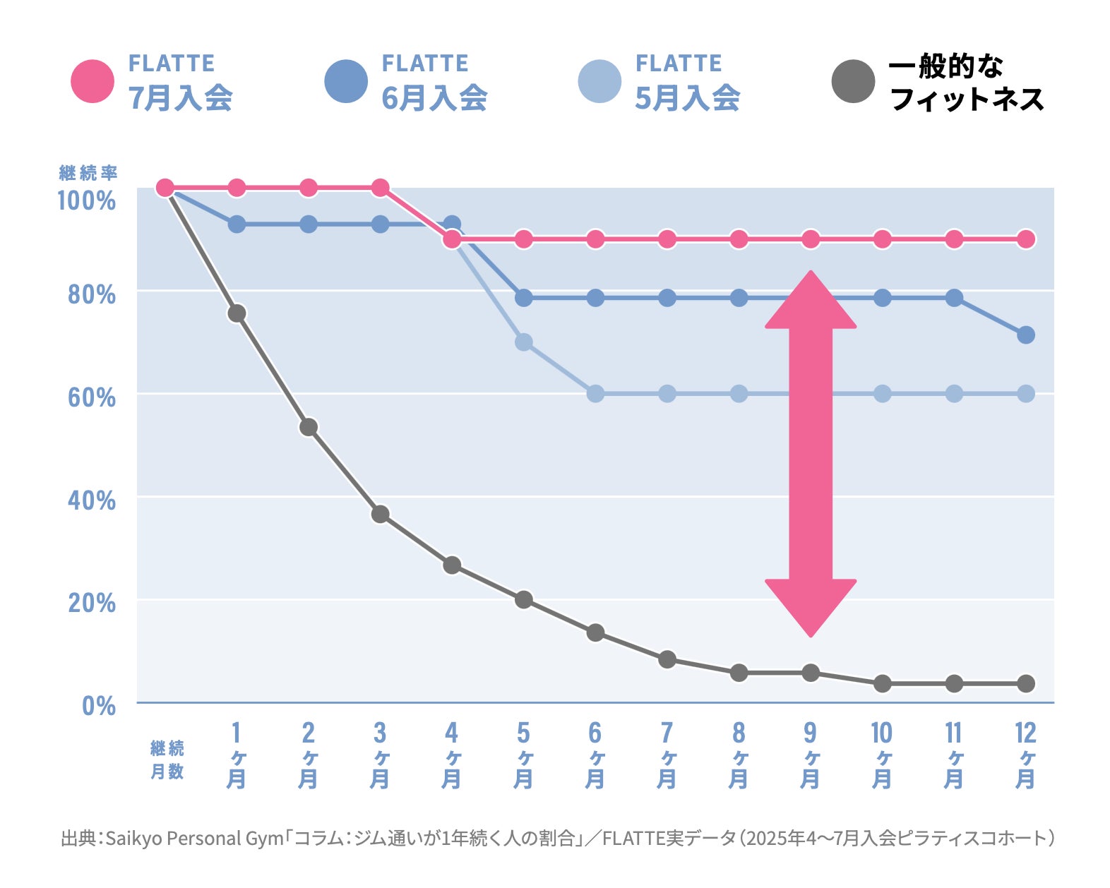 ボディケア市場売上No.1(*1)のニベアブランドから、ボディの角質ケア習慣化への新提案 『ニベア ルーセントビューティ浸透保湿美容クリームスクラブ』新発売