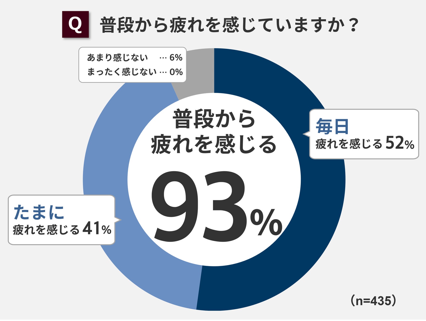 多くのお父さんが首・肩・腰に疲れを感じている！父の日のプレゼントに欲しいもの第1位は「マッサージチェア」