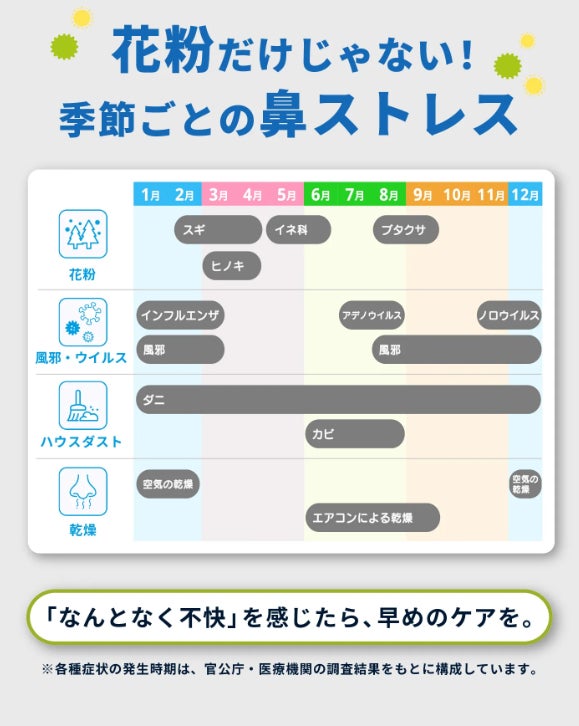 花粉シーズン後も続く鼻まわりの不快感に着目。鼻うがい「ハナリラ」が店頭訴求を刷新