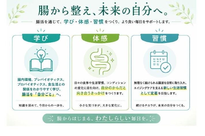 「美しさは、腸から動き出す」Dstyleホールディングス×バイオシスラボ、300名超の腸活プログラム検証データを第26回日本抗加齢医学会総会で発表！