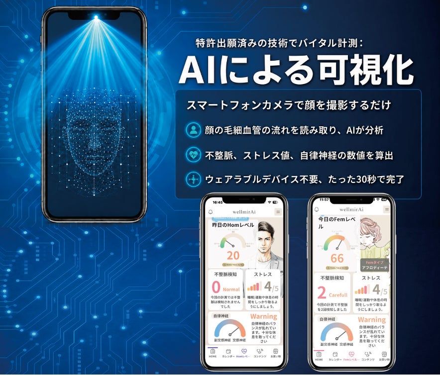 スマホカメラで不整脈・自律神経・ストレス等を数値で可視化！1日1分の健康セルフチェックで企業と従業員の未来リスクに対する予防ができる次世代型健康経営SaaS「wellmirAi（ウェルミライ）」