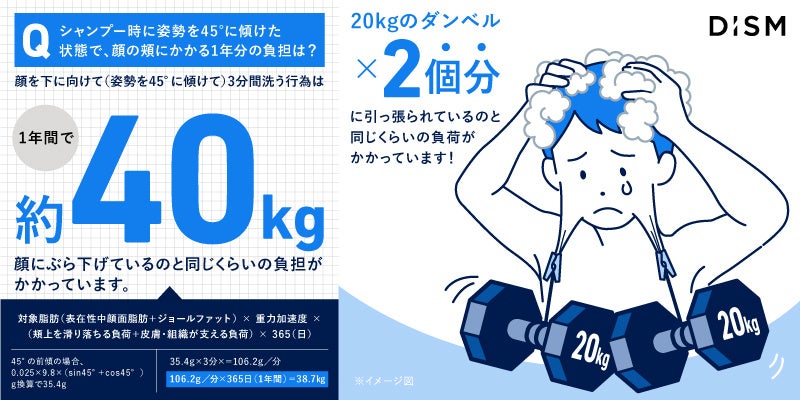 【子どもの熱中症】夏の外遊びで約3人に1人、室内遊びでも約16％が経験！熱中症対策の新常識「プレクーリング」を知らないと答えた人は73.5％～「活動前のかき氷」が救世主に！？～