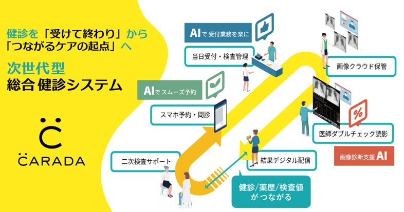 男性の約6割が「うつむき姿勢」でシャンプー、毎日のその習慣が顔に“20キロのダンベル2個分”の負荷をかけている！？メンズスキンケアブランド「DISM（ディズム）」がシャンプー時の姿勢の実態を大調査！