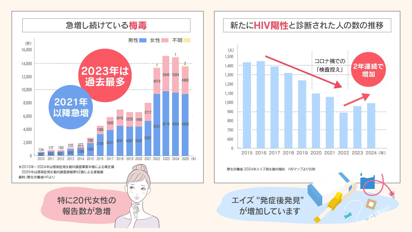 夏本番のレジャーシーズン前に！GMEが提案する「郵送検査」の新常識～夏季に需要が高まる性感染症リスク、梅雨時期の体調変化に隠れたサインを見逃さない～