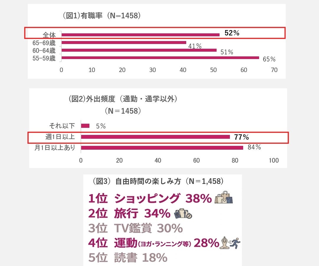 ―資生堂ジャパン 意識調査リリースー　「頑張る美学」から「肩の力を抜く美学」へ　―令和の大人女性が選ぶ、自然でスマートな身支度―
