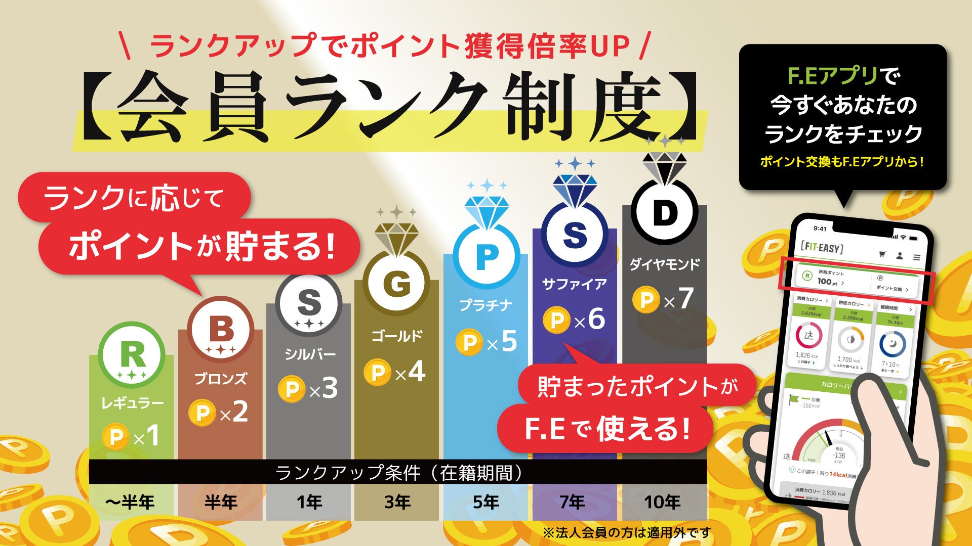 【貯まる！使える！長く続けるほどお得に！】アミューズメントフィットネスクラブ フィットイージー 会員様のウェルネスライフ支援する「ランク制度」をリリース
