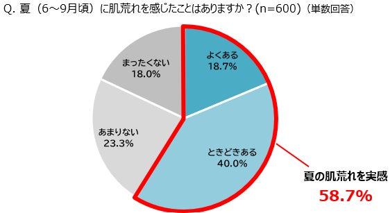 シャンプーレスの新習慣で “うねり・広がり”(*1)をリセット“引き算のヘアケア”を提案する「non haru:home」がReDebut