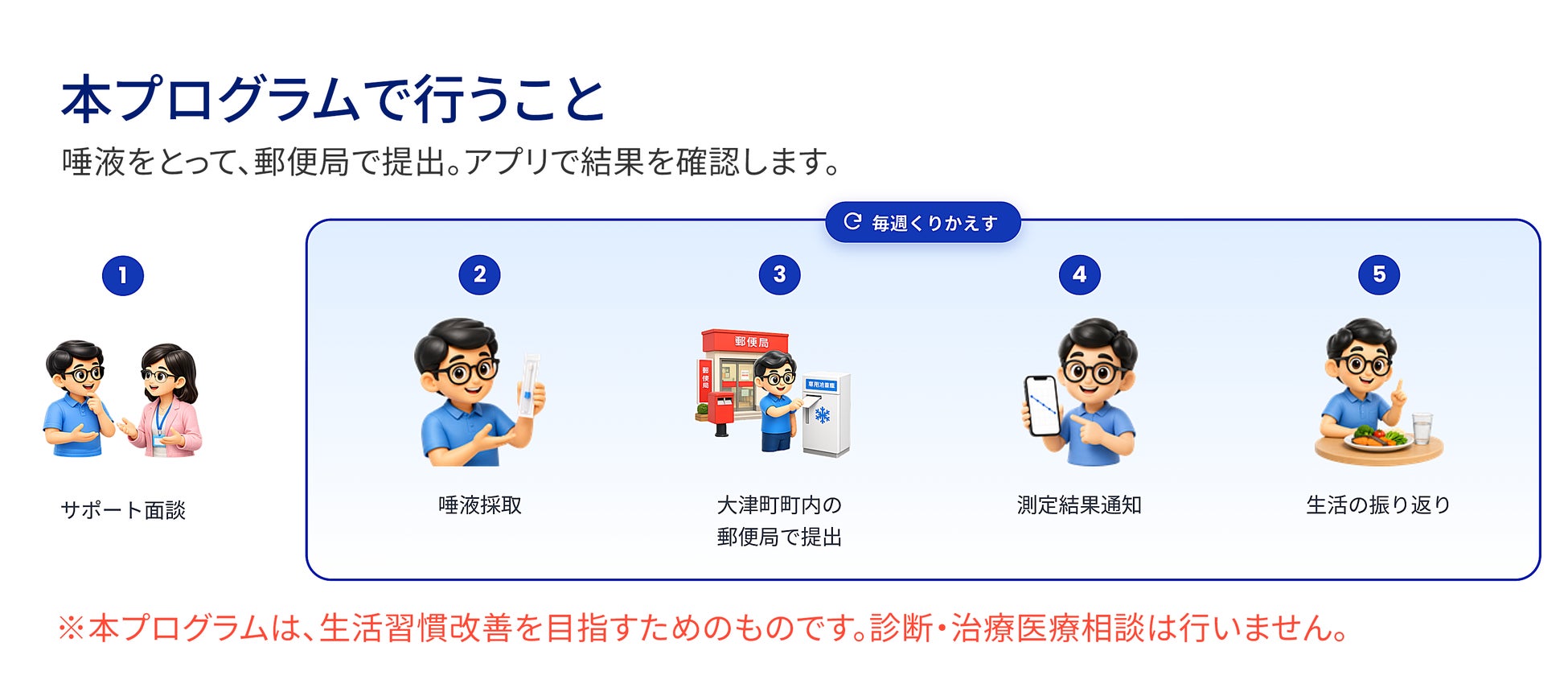 【愛知県稲沢市】わずか6mLの採血でがん・認知リスクを評価する「メタロ・バランス検査」、みんなの森ファミリークリニックにて2026年8月より検査を開始 ＜ご予約受付中＞