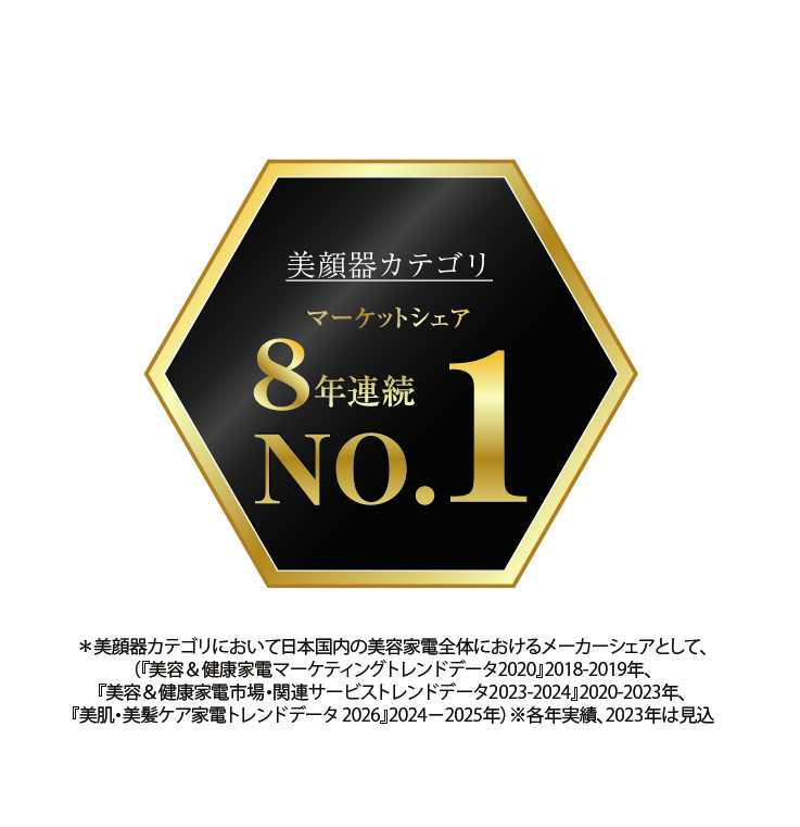 「美顔器のヤーマン」 8年連続で美顔器マーケットシェアNO.1*¹を獲得