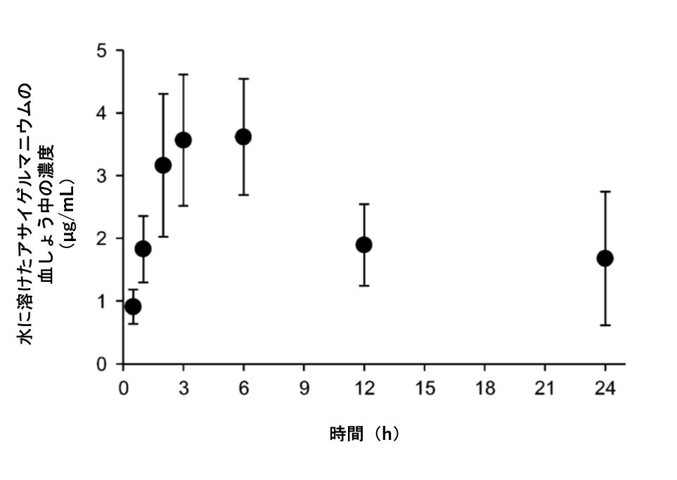 「ゲルマニウム化合物は全て危険」という誤解に、科学的データで向き合う