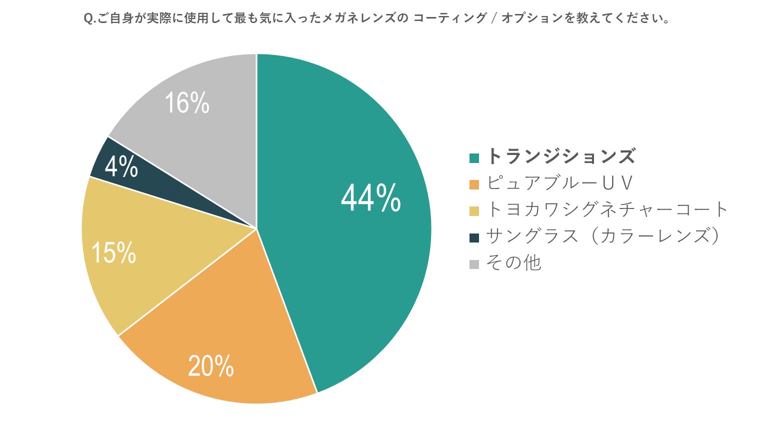 「ゲルマニウム化合物は全て危険」という誤解に、科学的データで向き合う