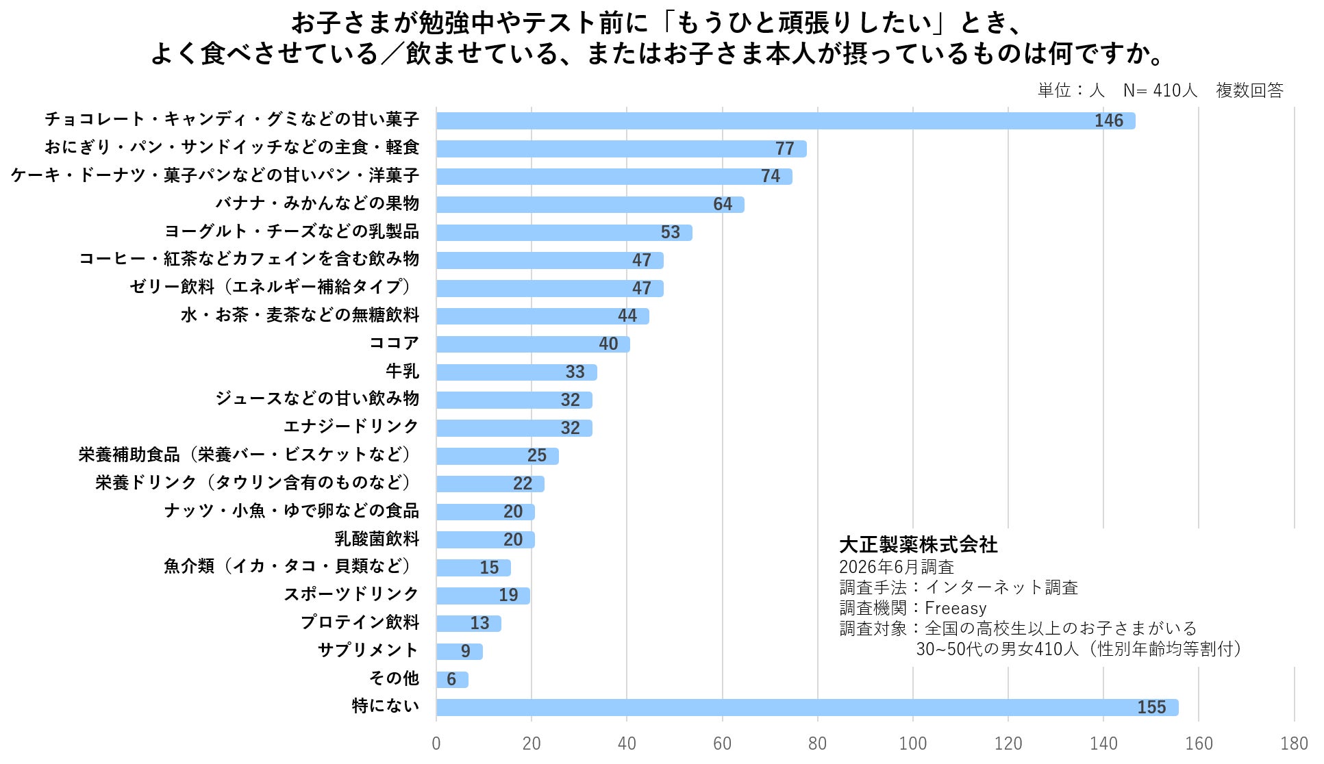 弘前大学と株式会社Rhelixaが共同研究講座「統合エピゲノム抗老化研究講座」を開設