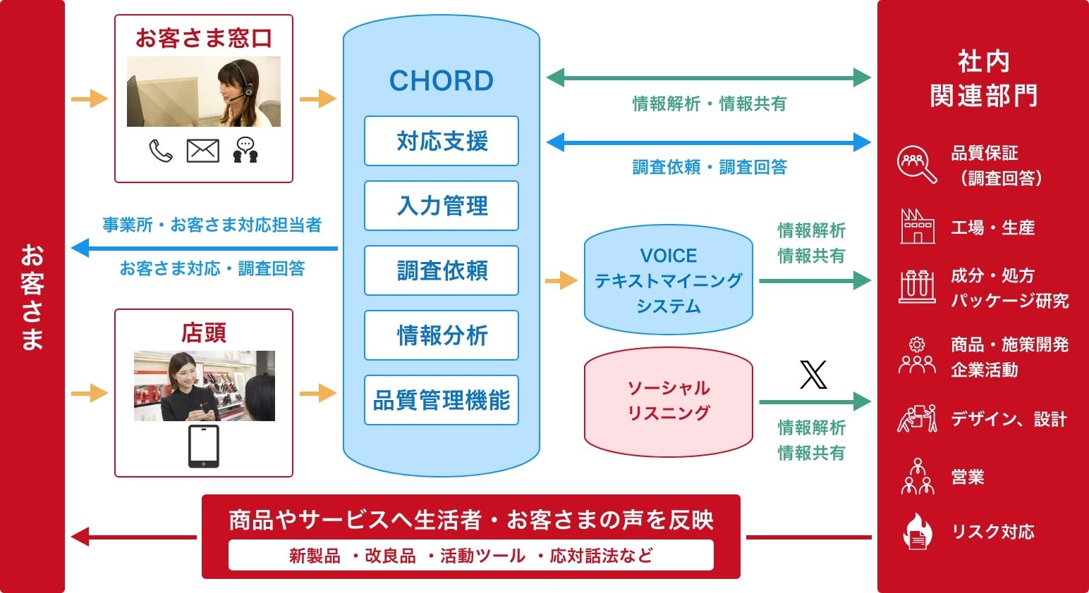 美容の枠を超えて、“コンディショニング”という新たな可能性へ。ELECTRONが、ゴールキーパー育成コミュニティ「GK Lab」へ協賛。