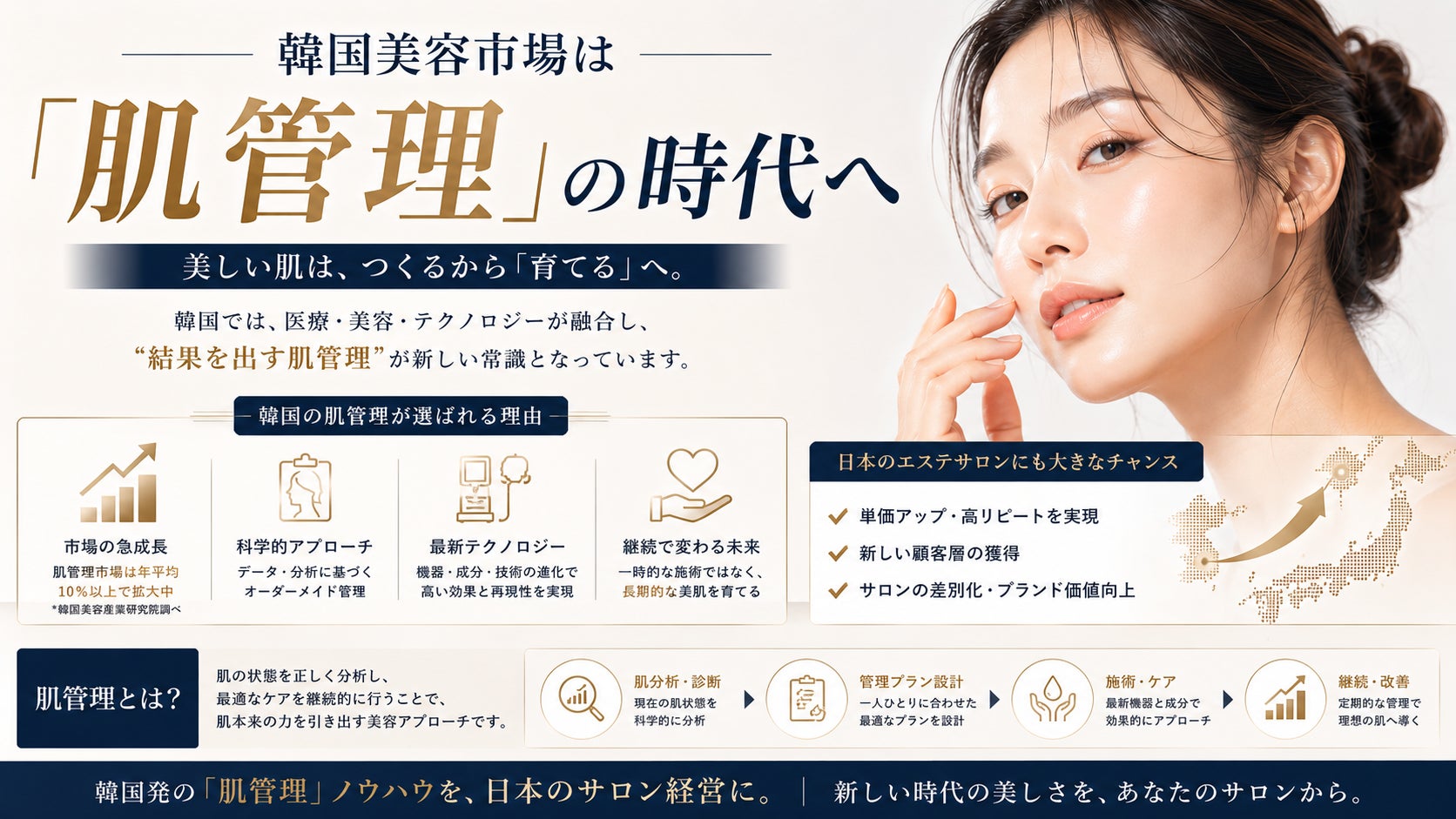 韓国美容は「削る」から「育てる」へ。韓国肌管理市場に広がる“第5世代ピーリング/ダクトピール”という新たな選択肢。株式会社b-modelsが韓国メーカーと連携し、ダクトピールを日本市場へ提案