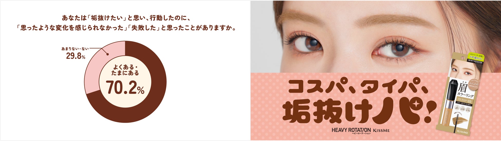 理想とのギャップを実感 「垢抜けたい」と行動した人の約７割が失敗を経験 垢抜けにおけるコスパ・タイパ志向の実態が明らかに
