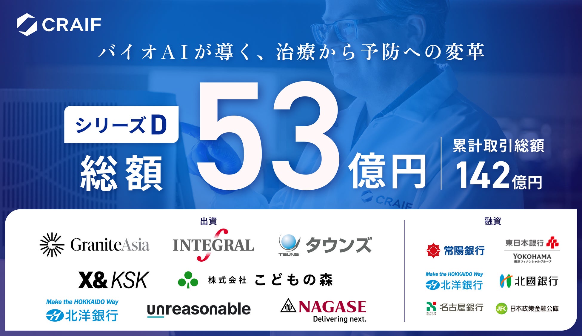 バイオAIのCraif、シリーズDで総額約53億円のグローバルラウンドを実施