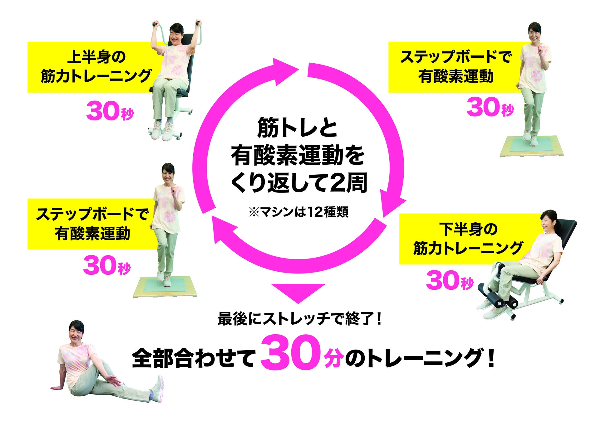 整体サロン『カラダファクトリー』監修、がんばらないフィットネス。大人世代のための『KA·RA·DA プチフィット』9月1日（火）イオン久里浜店に誕生
