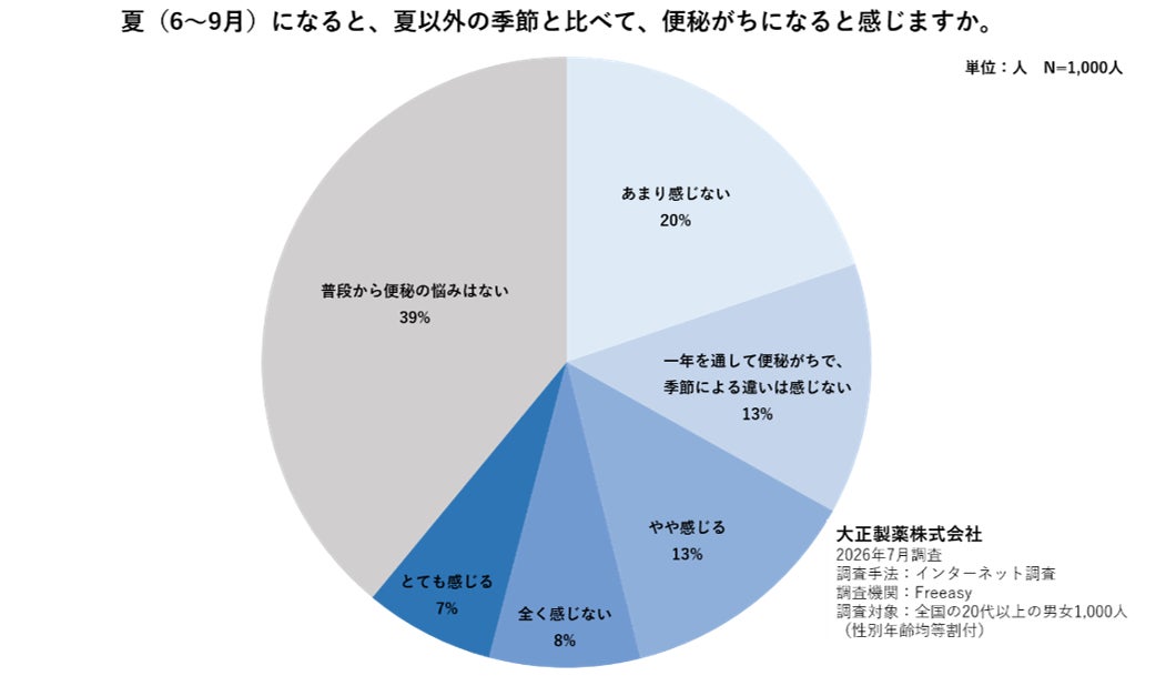 【健康経営セミナー】【FiNC Technologies×GPS-Business 共催】Z世代に選ばれる企業とは？ 新卒採用×健康経営の最新トレンド ～2026年9月3日 開催！