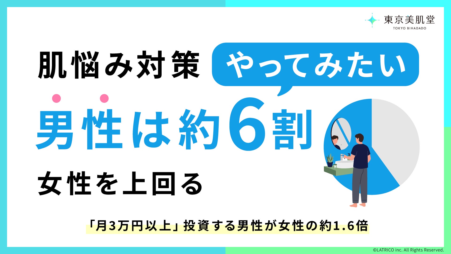 肌悩み対策”やってみたい”男性は約6割 ― 女性を上回る