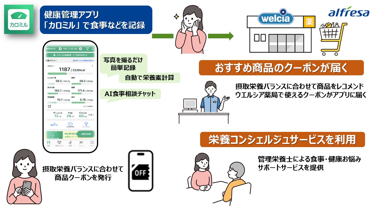 美容業界に新たな運営基盤を。次世代サロンOS「House」を独自開発