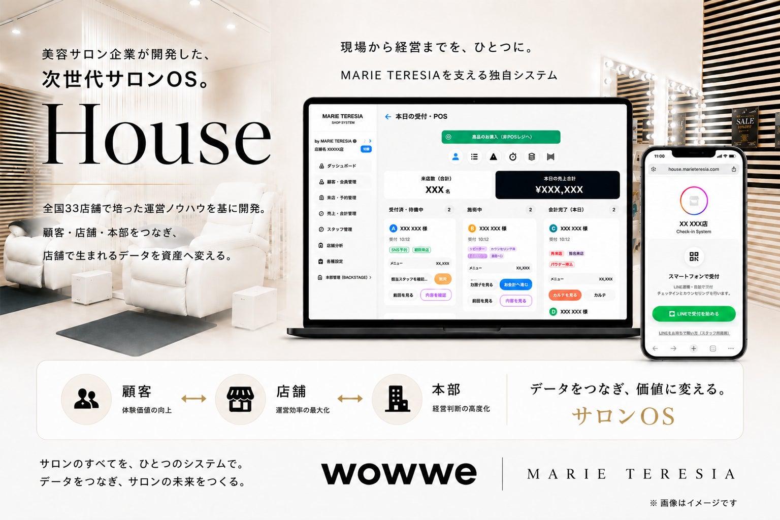 美容業界に新たな運営基盤を。次世代サロンOS「House」を独自開発